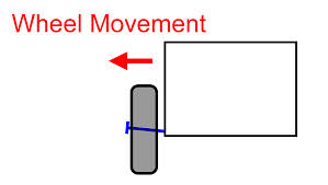 wheel alignment part of your car maintenance 1